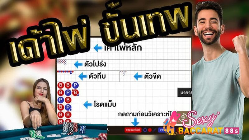 อ่านเค้าไพ่บาคาร่า